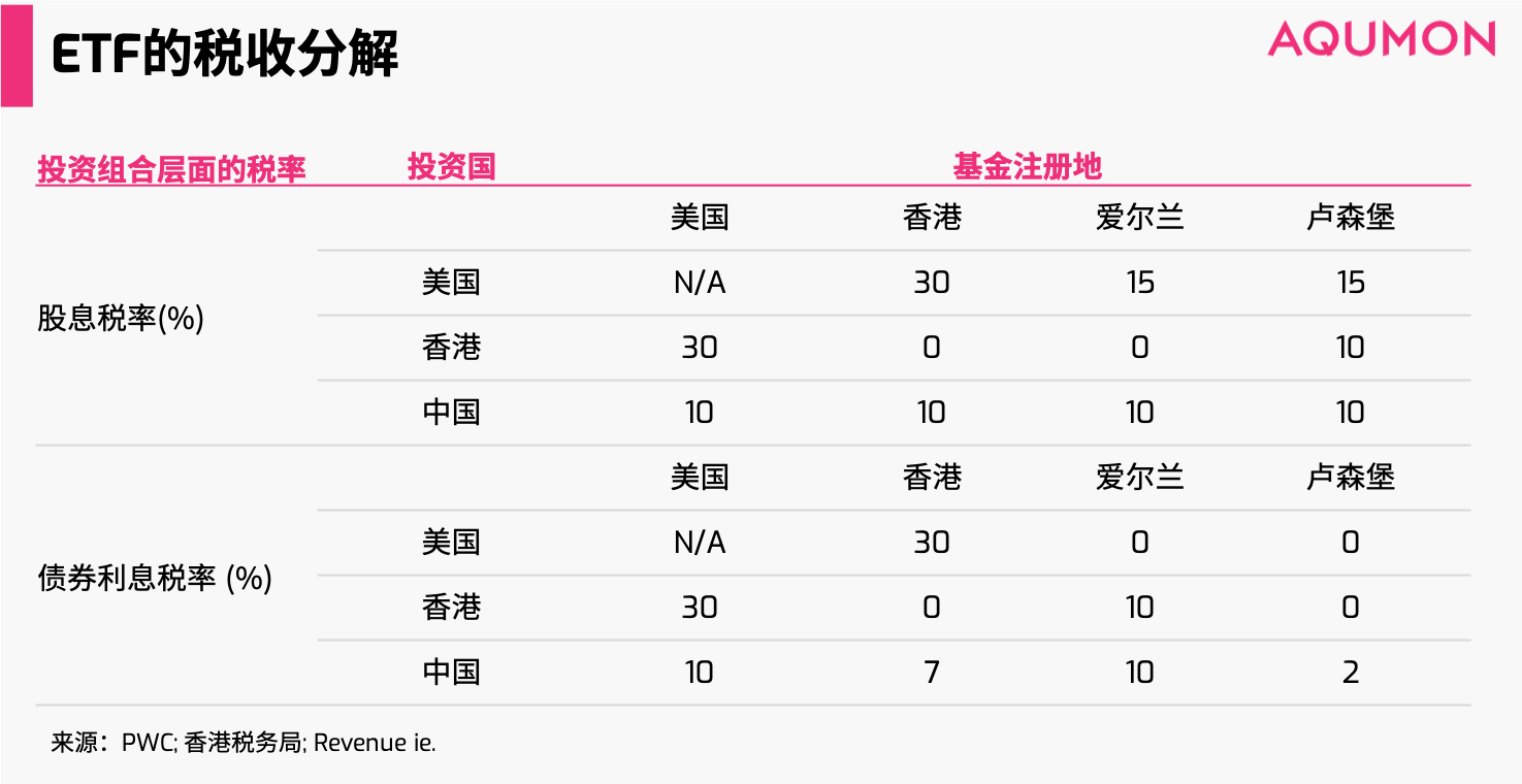 投资etf的捡 便宜 秘笈 下 Aqumon