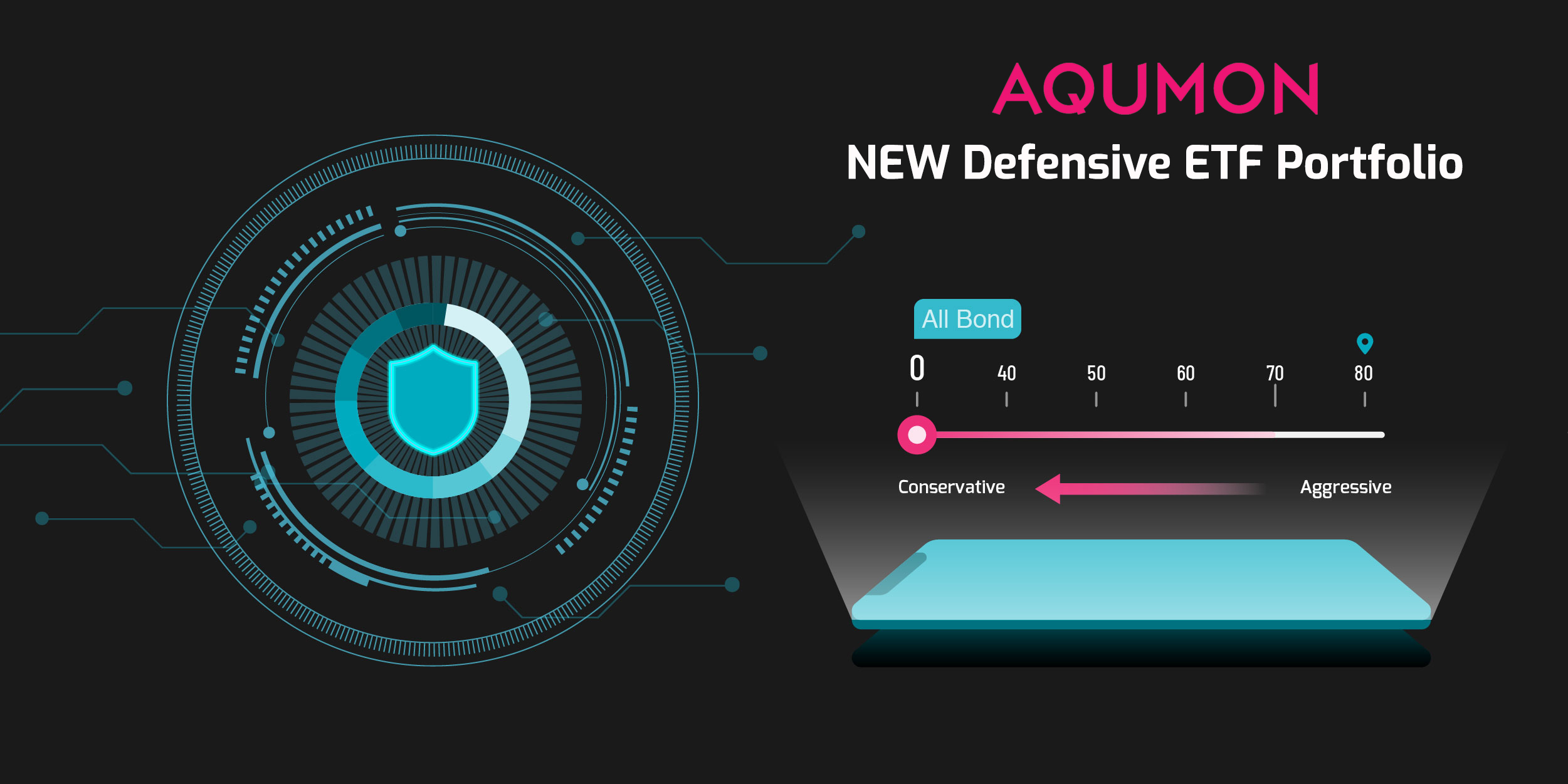 AQUMON防禦型組合正式推出