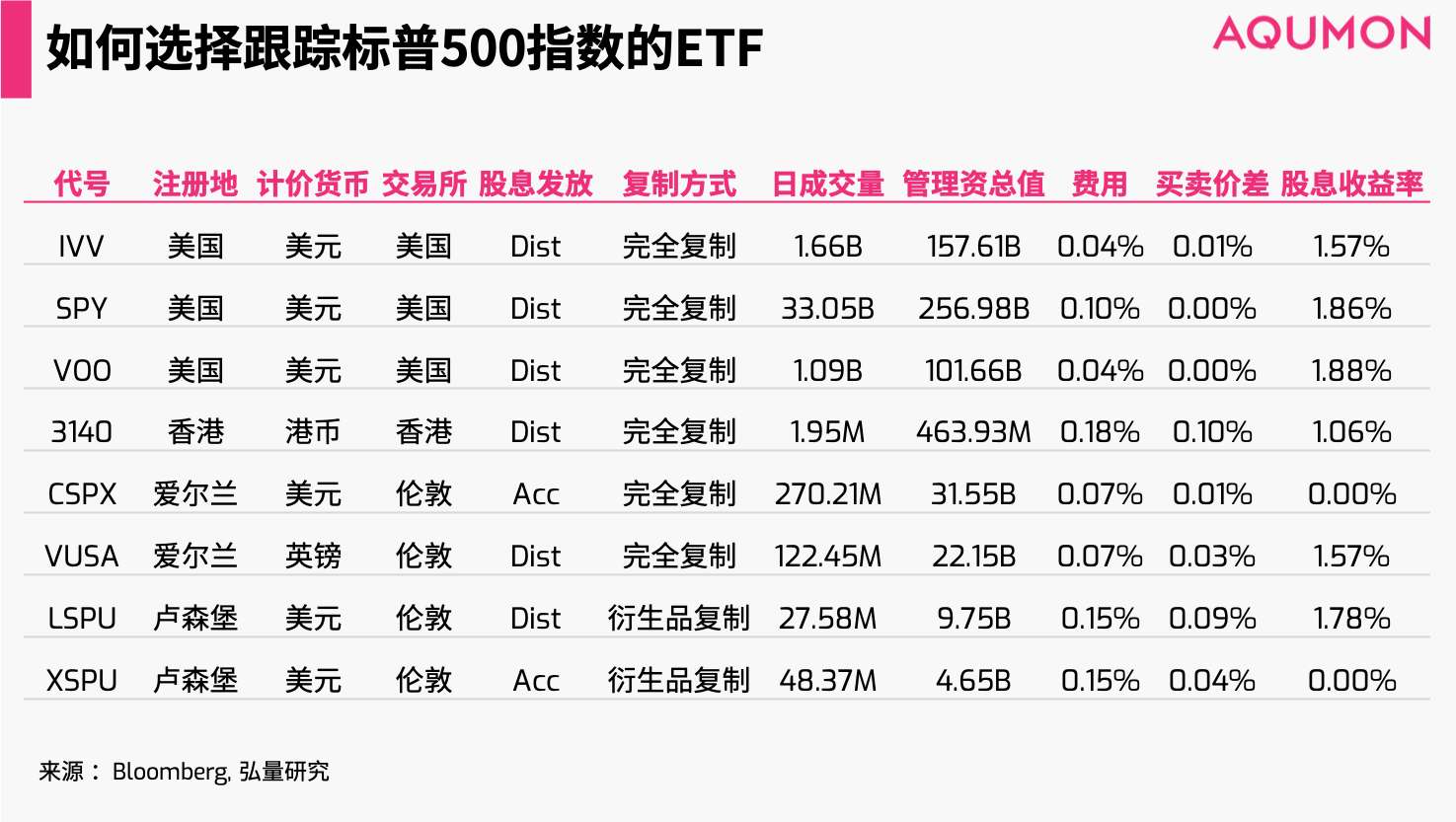 投资etf的捡 便宜 秘笈 下 Aqumon