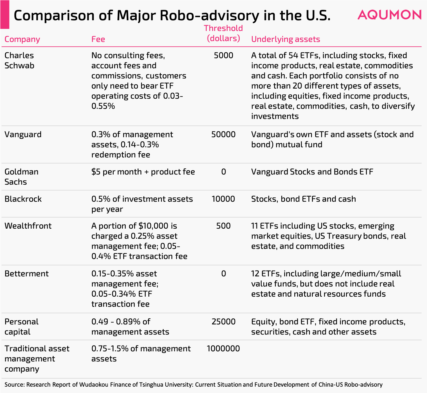 Rextur Advance Company Profile: Valuation, Investors, Acquisition