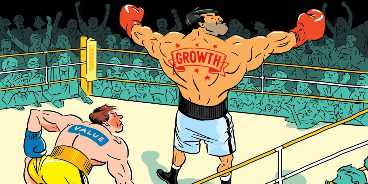 Swinging Your Investment Style in 2019?