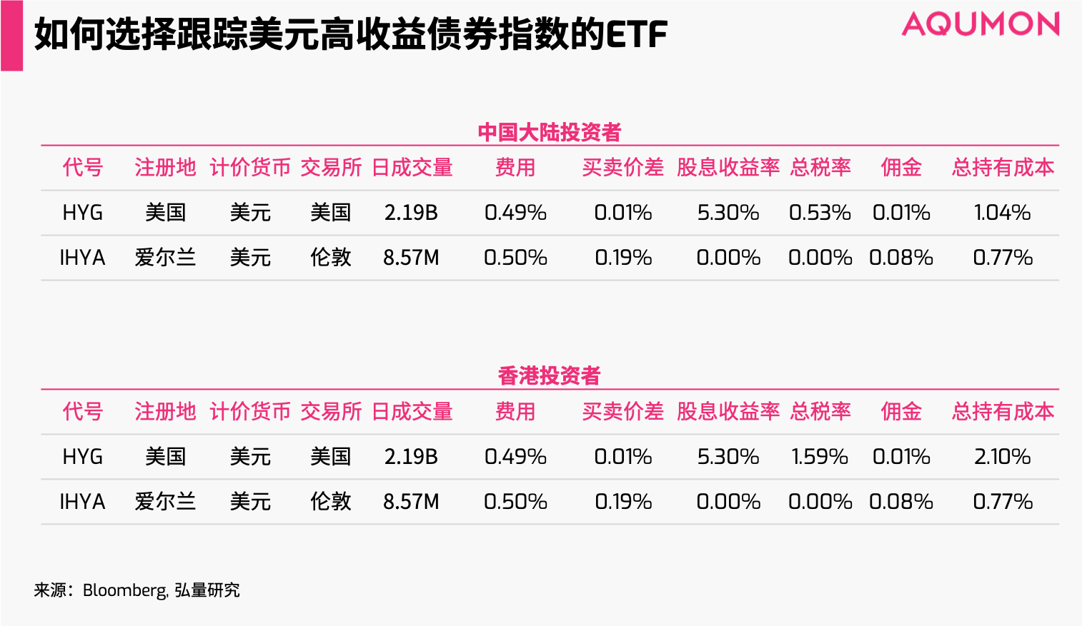 投资etf的捡 便宜 秘笈 下 Aqumon