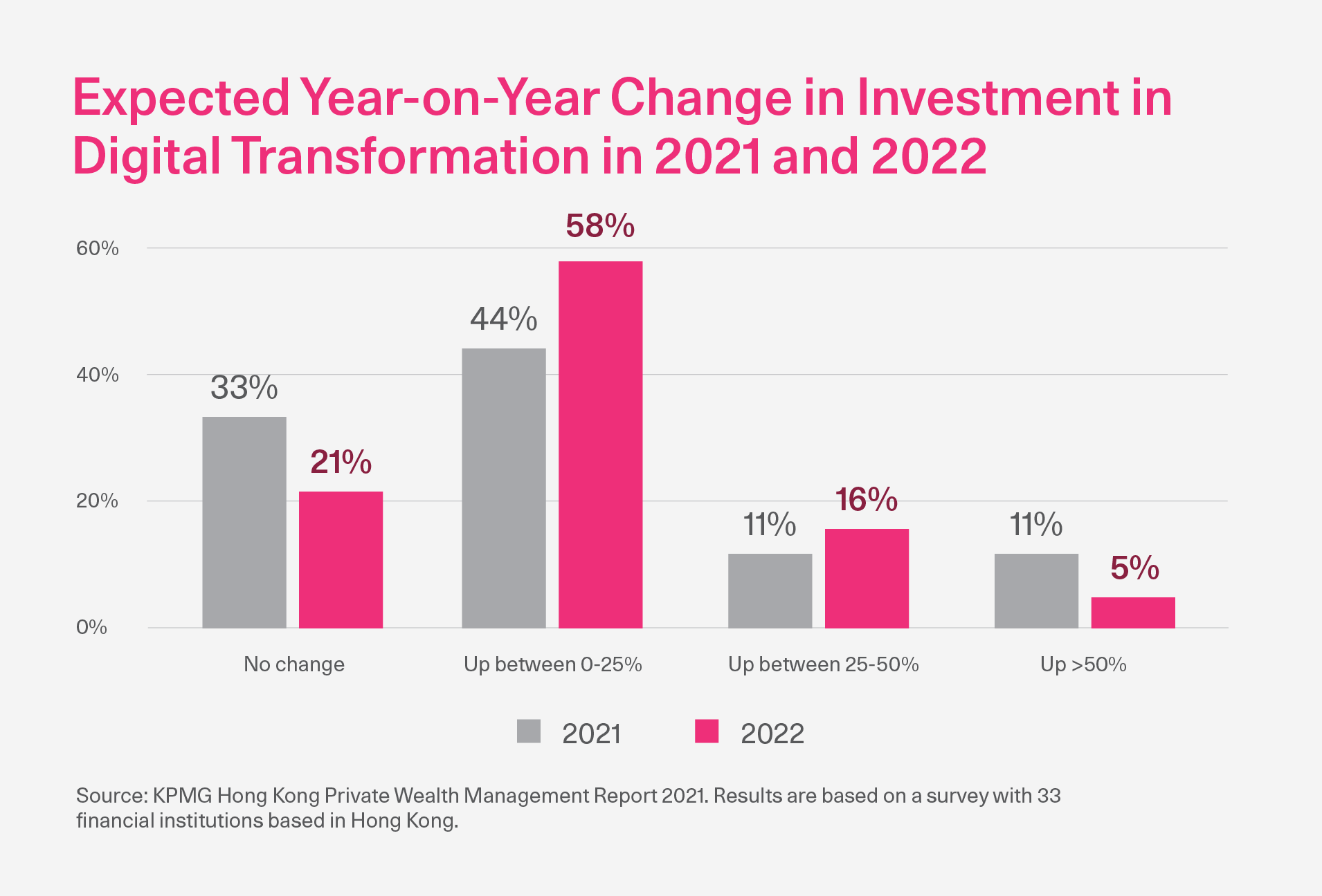 The Challenges And Opportunities Of WealthTech Transformation - AQUMON