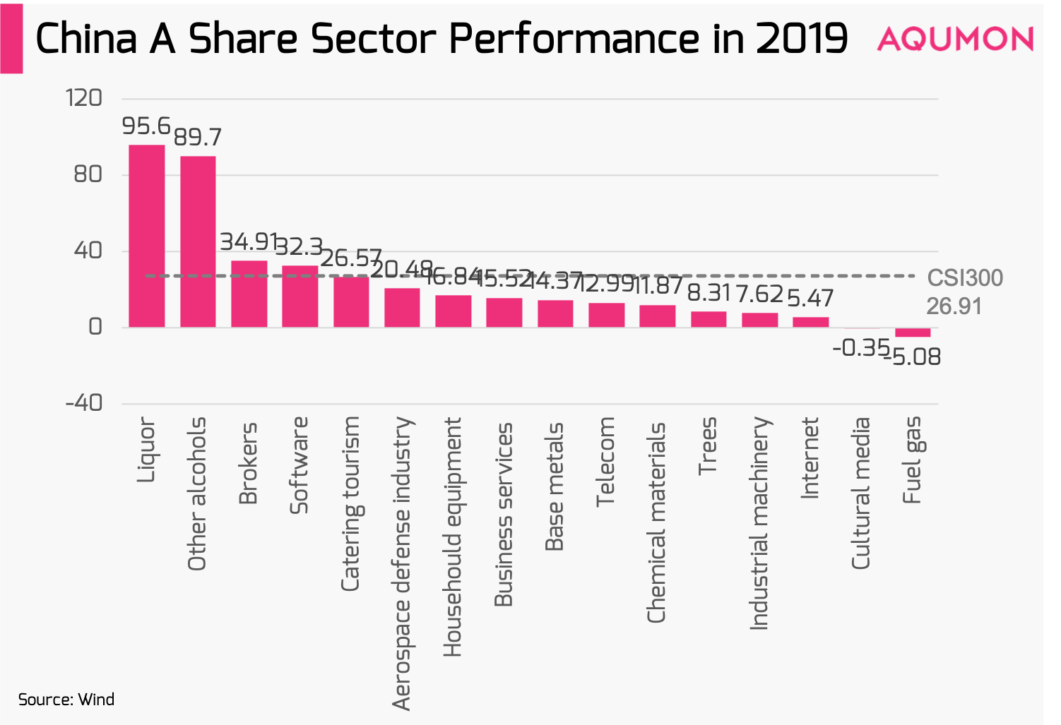 Are Liquor Stocks Good Investments? AQUMON