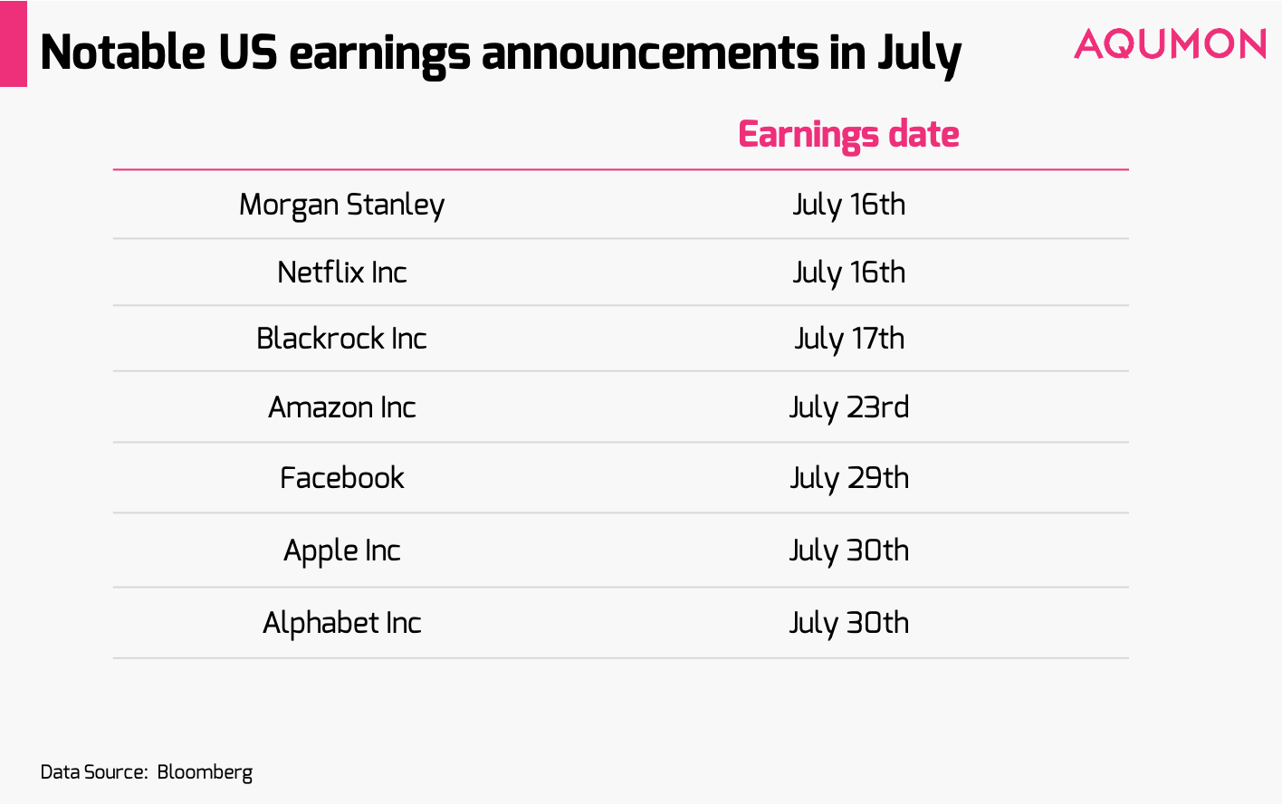 Earning Surprises May Drive Markets Higher AQUMON