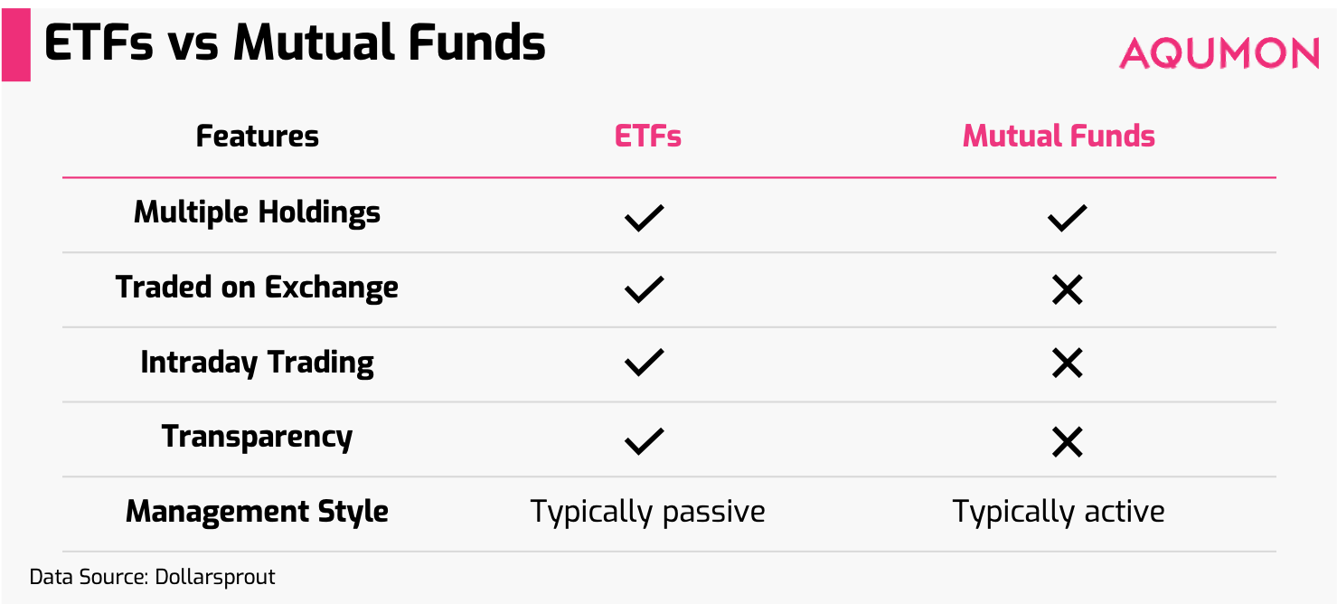 ETFs A Beginner's Guide AQUMON