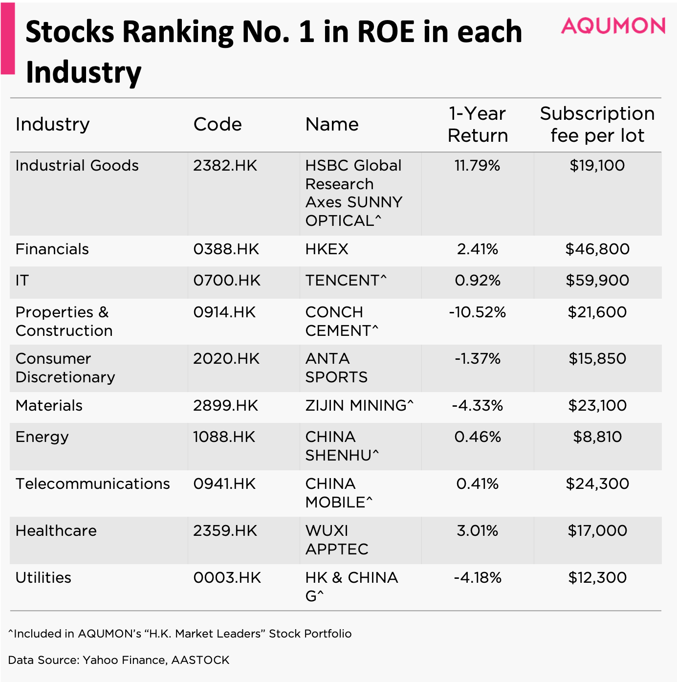 H.K. Stocks 2021 The 2 Best Ways to Find Top Performing Stocks AQUMON