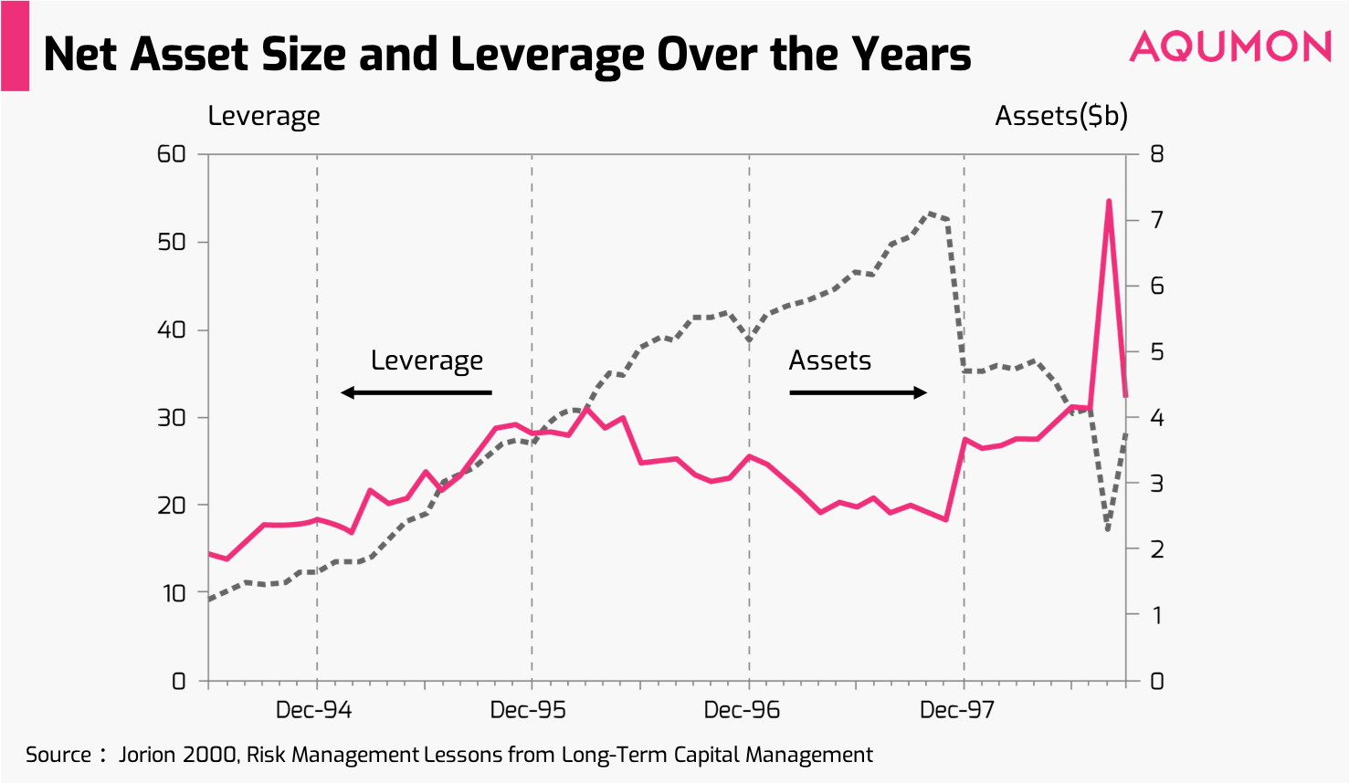 Does “Zero Risk” Investment Strategy Really Exist? - AQUMON